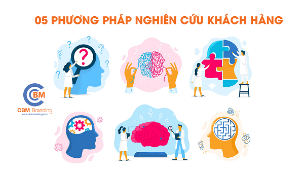 Nghiên cứu khách hàng