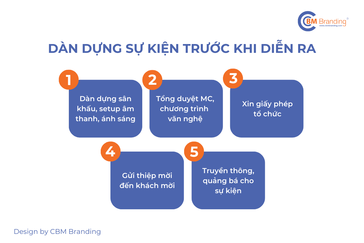 Dàn dựng sự kiện trước khi diễn ra D-Day