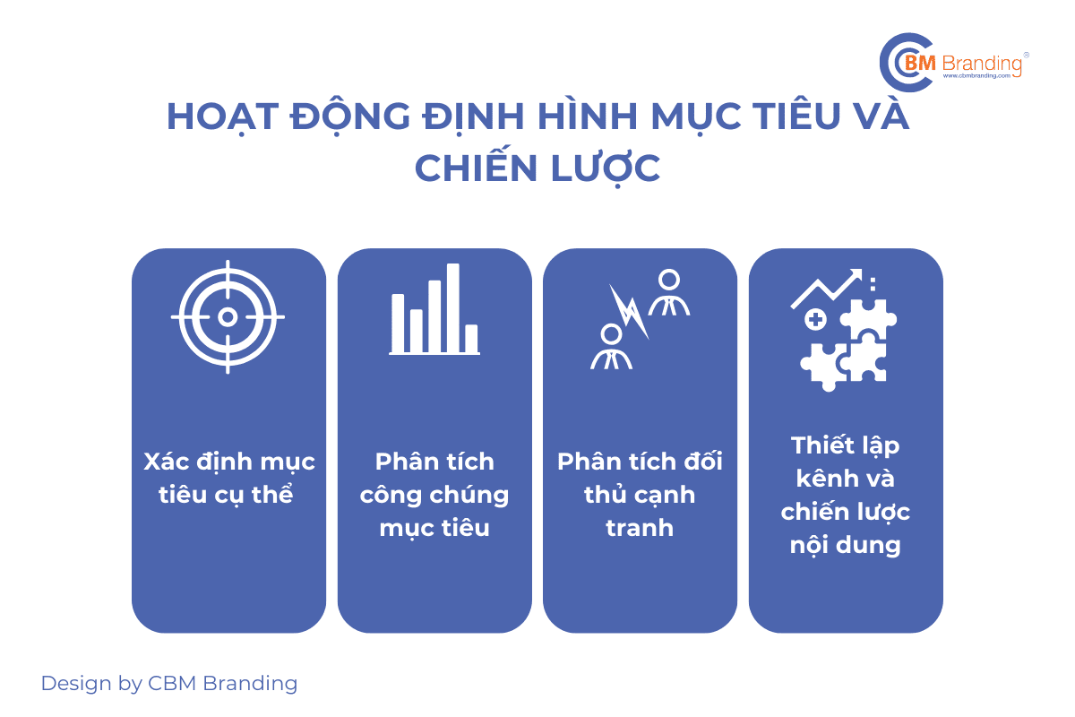 Định hình mục tiêu và chiến lược cho kênh Youtube - CBM Branding