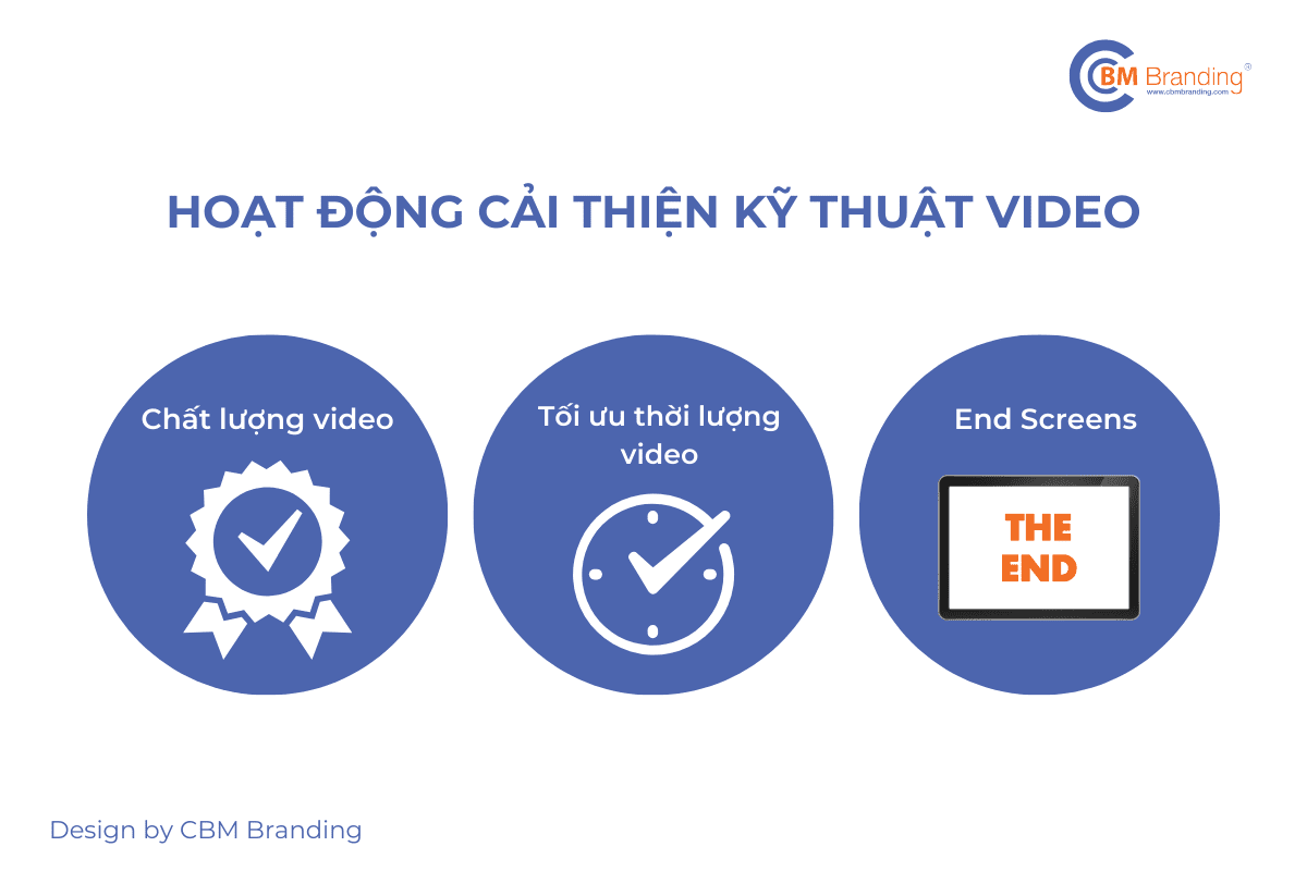 Hoạt động cải thiện kỹ thuật video phát triển Youtube - CBM Branding