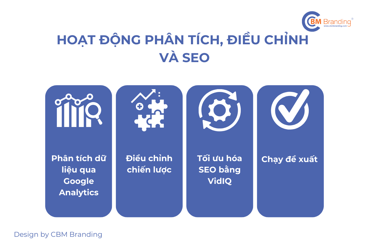 Hoạt động phân tích, điều chỉnh và SEO Youtube - CBM Branding