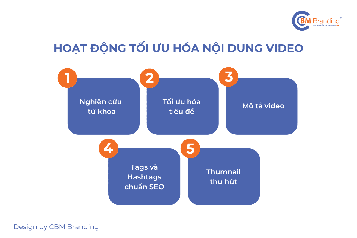 Hoạt động tối ưu hóa nội dung video để phát triển Youtube - CBM Branding