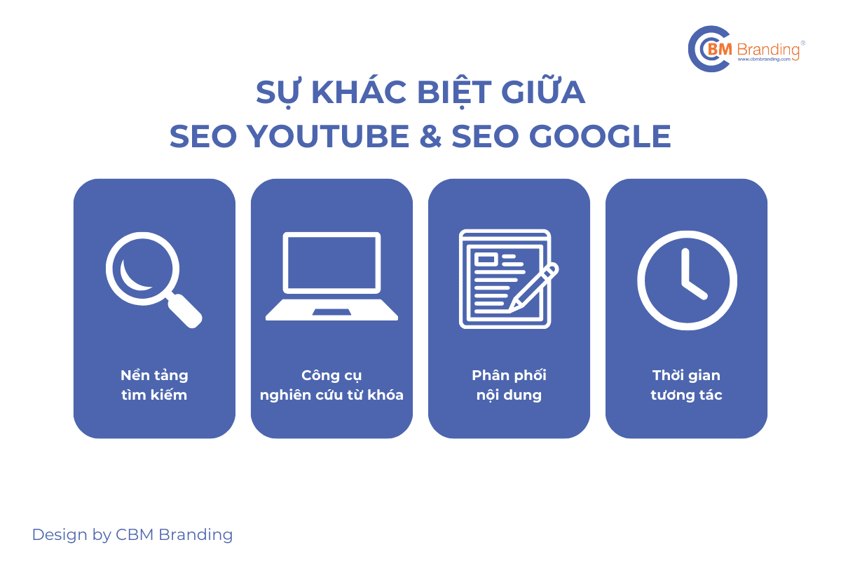 Khác biệt giữa SEO Youtube và Google - CBM Branding