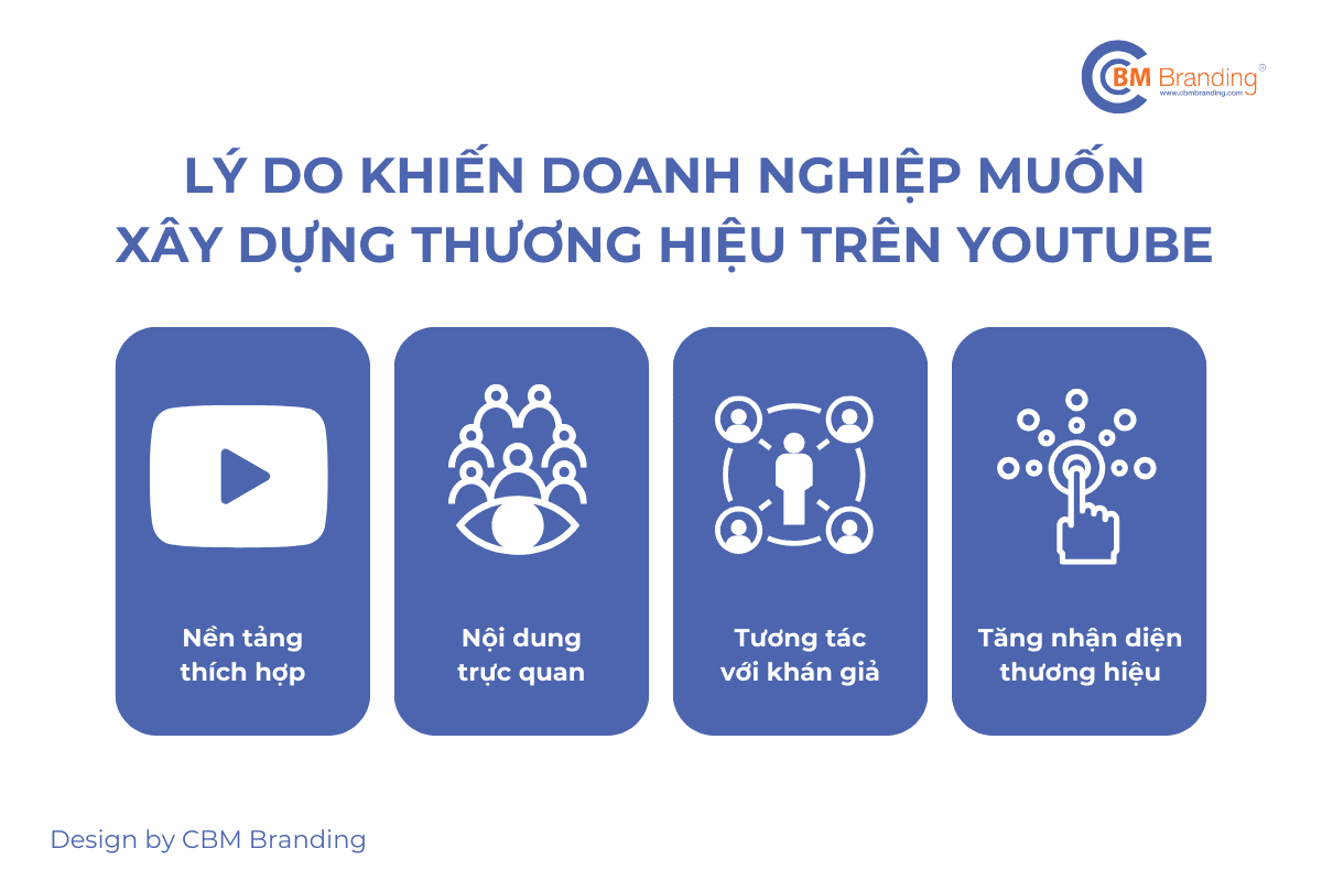 Lý do nên tối ưu và phát triển kênh youtube - CBM Branding