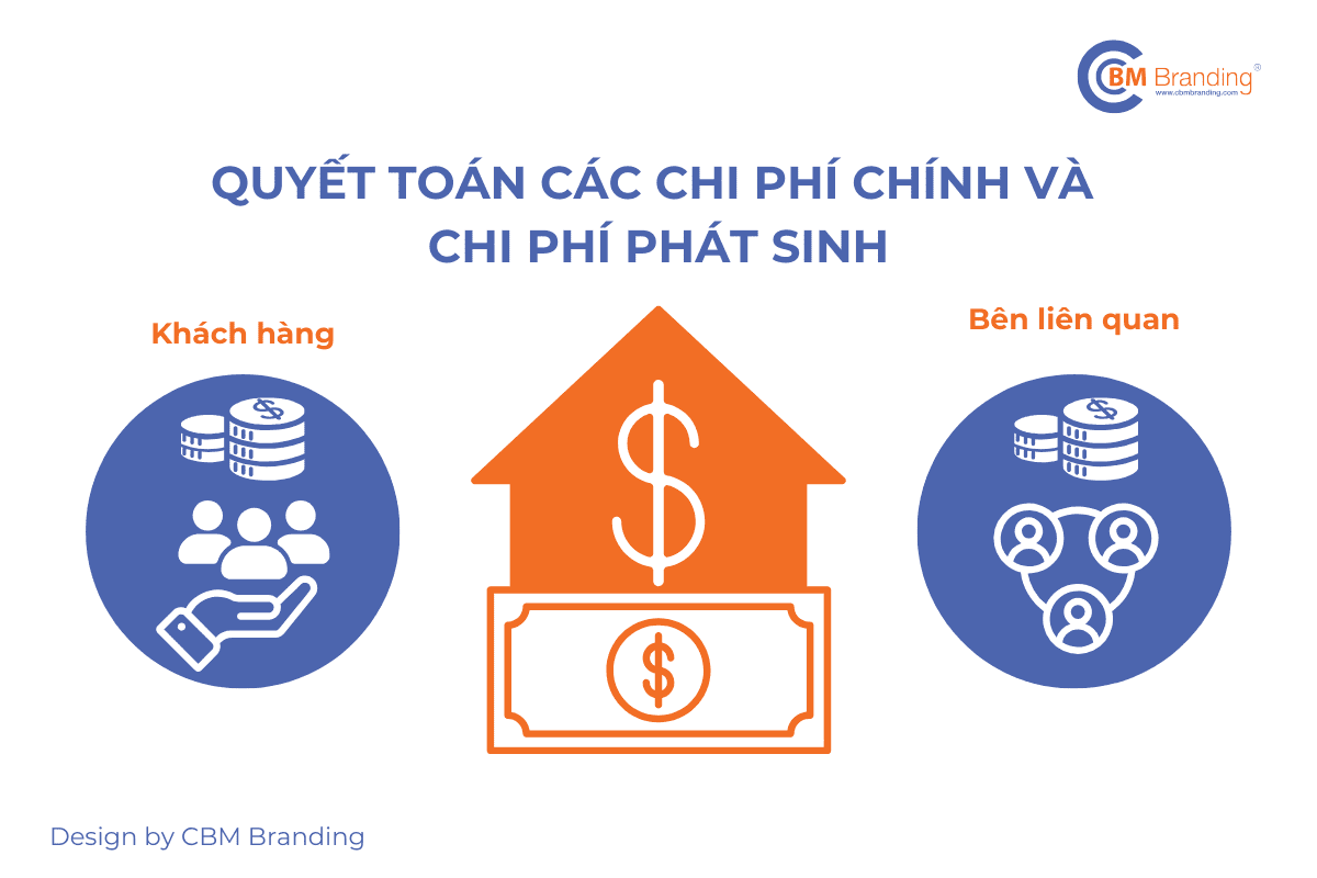 Quyết toán các chi phí chính và chi phí phát sinh