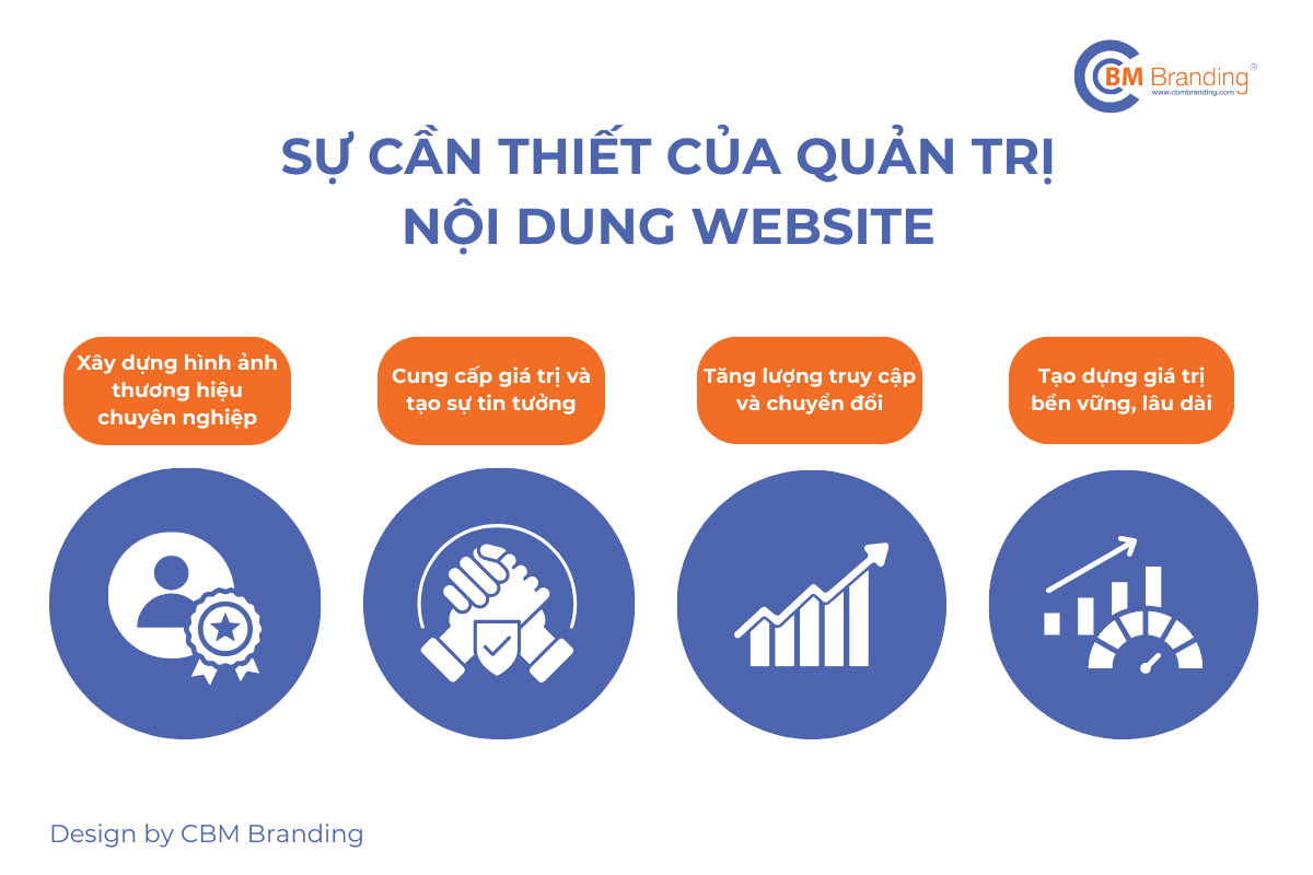 Sự cần thiết của quản trị nội dung website