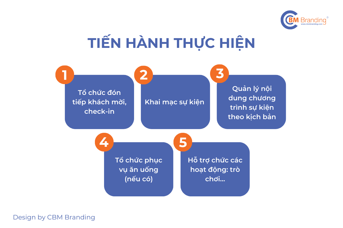 Các bước tiến hành trong khi diễn ra sự kiện