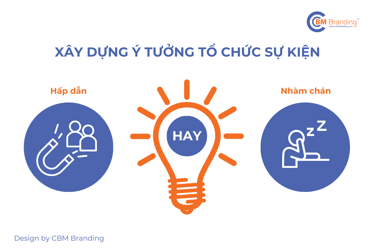 Xây dựng ý tưởng tổ chức sự kiện