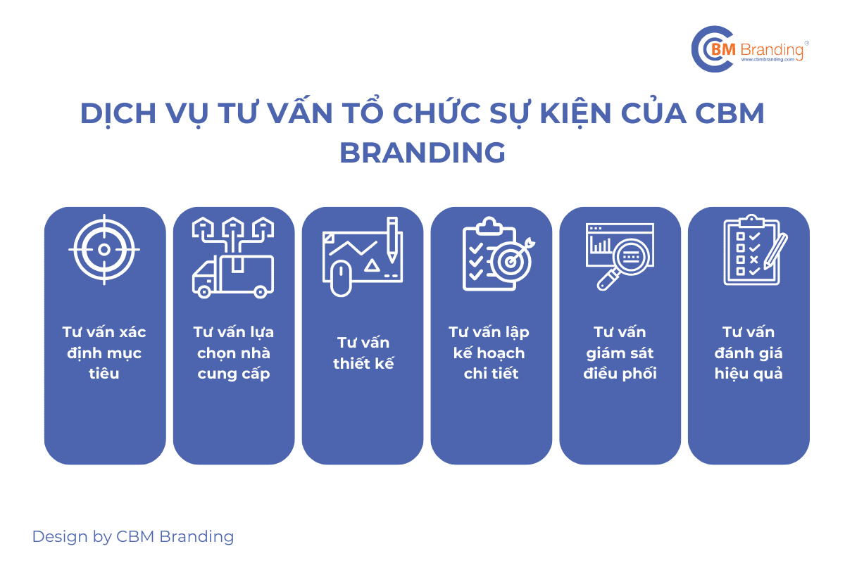 Dịch vụ tư vấn tổ chức sự kiện của CBM Branding